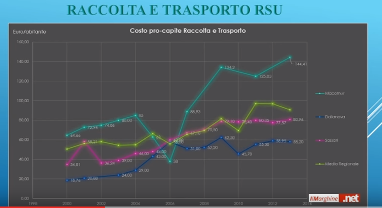 dati-costi-differenziata-macomer.PNG